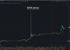 pico histórico del dolar