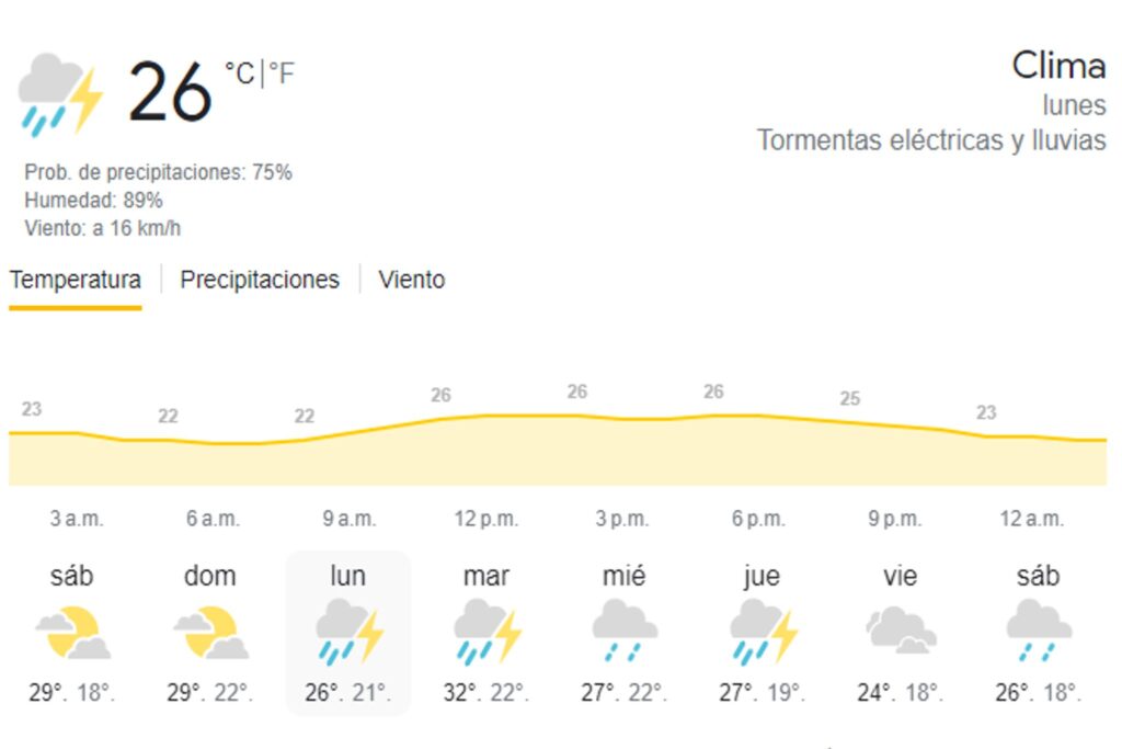 alerta meteorológica en san nicolas