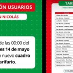 La empresa de transporte público Vercelli anunció un nuevo aumento en el valor del boleto de colectivo en San Nicolás. A partir de hoy, miércoles 14 de mayo, desde las 00 horas, el transporte público en la ciudad pasó a costar $1.324, marcando el cuarto incremento en lo que va del año.